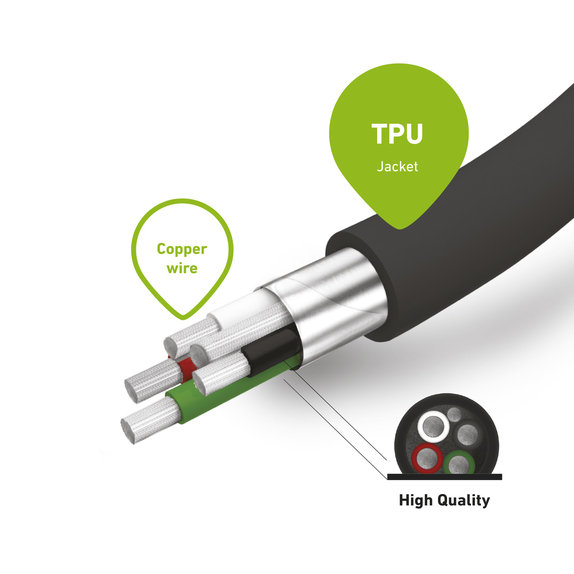 SBS - USB-C / USB Cablu (0.5m), negru