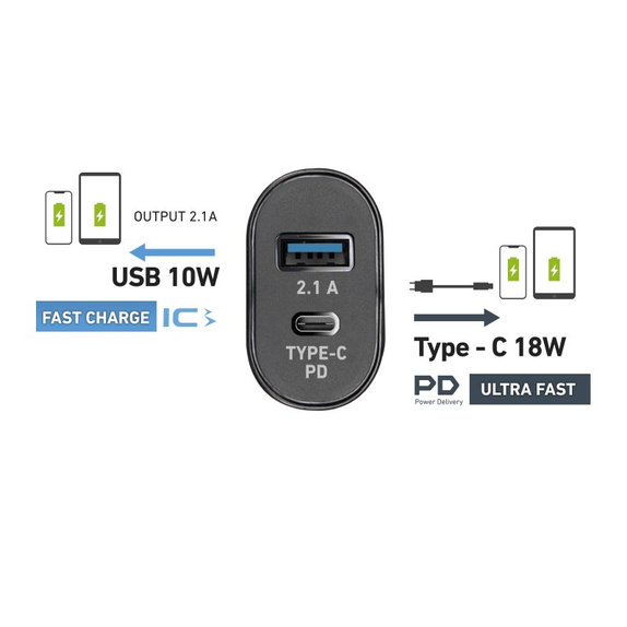 SBS - 18W Adaptor de încărcare USB, USB-C + Cablu USB-C / USB-C, negru