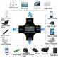 Eversame 2in1 - USB Tester / Multimeter (USB-C a USB 3.0)