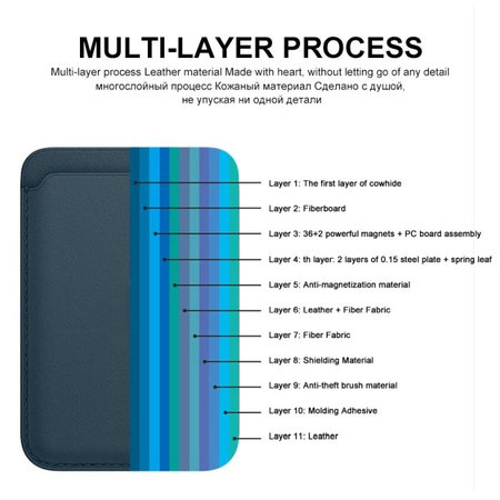 FixPremium - MagSafe Portofel, maro