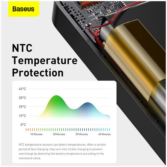 Baseus - PowerBank 30 000 mAh, alb