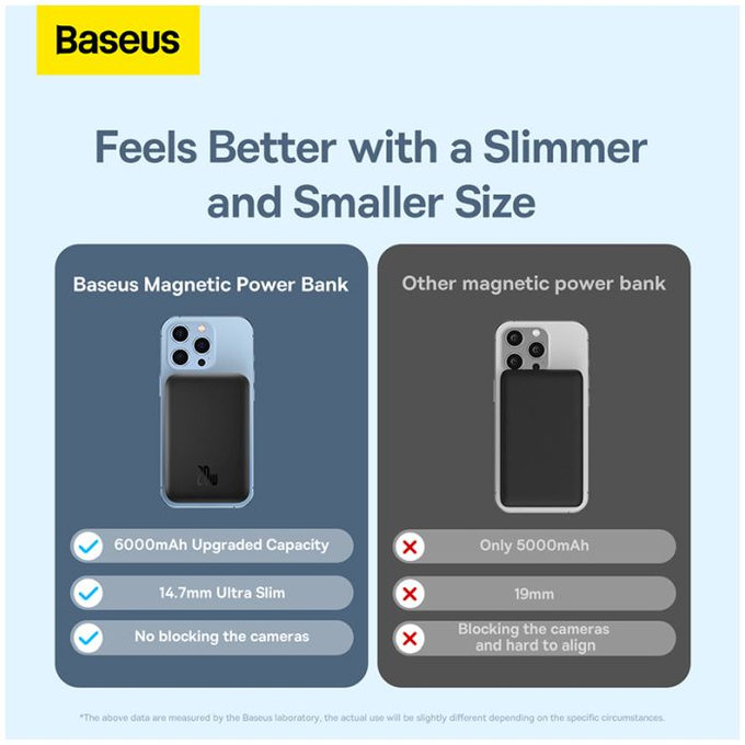 Baseus - MagSafe PowerBank 6000 mAh, alb