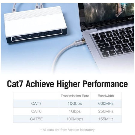 Vention - Cablu Ethernet - RJ45 / RJ45 (1m), gri