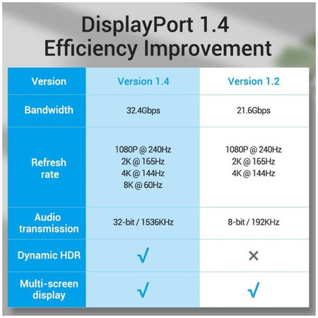 Vention - DisplayPort / DisplayPort Cablu, DisplayPort 1.4 (2m), argint