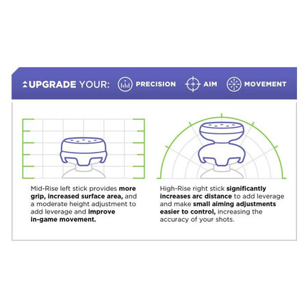 Kontrol Freek - Inferno (Black) PS4/PS5 Extended Controller Grip Caps