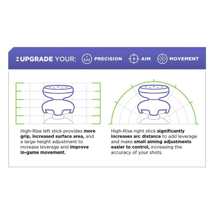 Kontrol Freek - Inferno (Orange) PS4/PS5 Extended Controller Grip Caps