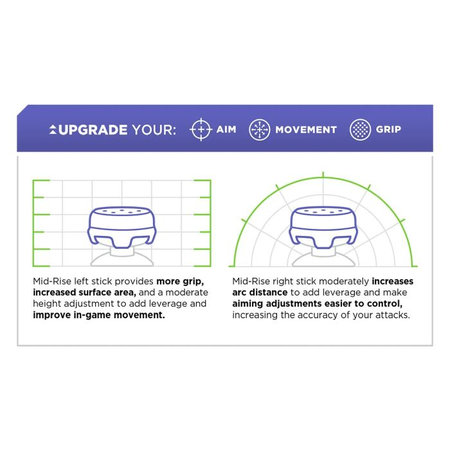 Kontrol Freek - Lotus (Teal) PS4/PS5 Extended Controller Grip Caps