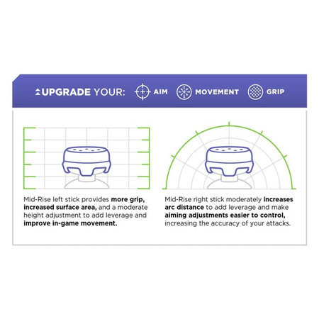 Kontrol Freek - Omni (Blue) PS4/PS5 Extended Controller Grip Caps