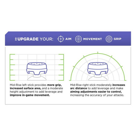 Kontrol Freek - Icon X (Green) PS4/PS5 Extended Controller Grip Caps