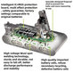 Dyson V12 - Baterie 965470-01 Li-Ion 25.2V 2500mAh HQ