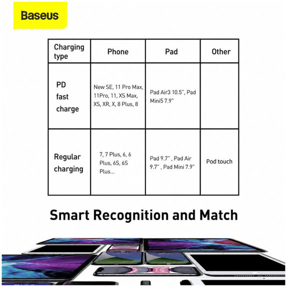 Baseus - Cablu Lightning/USB-C, 1.5m, negru