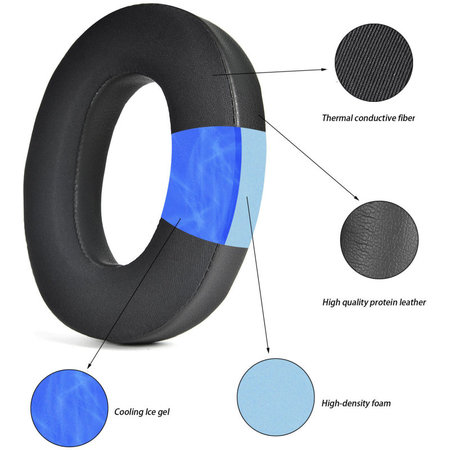 Perne de schimb pentru Bowers & Wilkins PX7 S2, PX8, Spumă cu memorie + piele PU + Textil, Negru, Gel răcoritor, 1 pereche