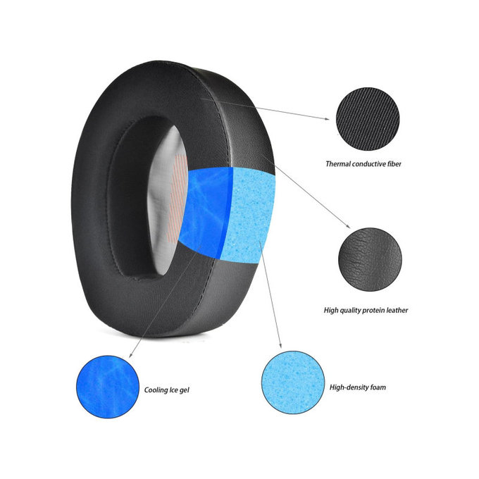 Perne de schimb pentru JBL Quantum Q800, Spumă cu memorie, Negru, Gel răcoritor, 1 pereche