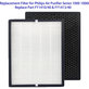 Philips 1000-series, 1000i-series, AC1214, AC1215, AC1217 - Set de filtre (HEPA + Carbon activ)