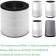 Philips 800-series, AC0830/10, AC0820/10, AC0820/30, AC0819/10 - Filtru HEPA 3-în-1 (Carbon activ)