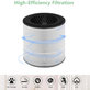 Philips 800-series, AC0830/10, AC0820/10, AC0820/30, AC0819/10 - Filtru HEPA 3-în-1 (Carbon activ)