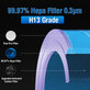 Xiaomi Mi Mijia Air Purifier 4 - Filtru HEPA (Antibacterian) (Albastru)