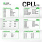 Platformă bază pentru reballing CPU, 2UUL BH17