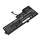 Baterie pentru Lenovo Thinkpad A285, T470, T480, 2050mAh, Li-Pol, 11.25V, 01AV419, HQ