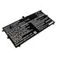 Baterie pentru Lenovo Yoga 4S, 900S, 6900mAh, Li-Pol, 7.4V, L15M4P20, HQ