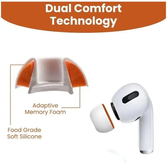 Silicon Dopuri de ureche pentru AirPods 3 Pro, Memory Foam, Set (L, M, S), Alb
