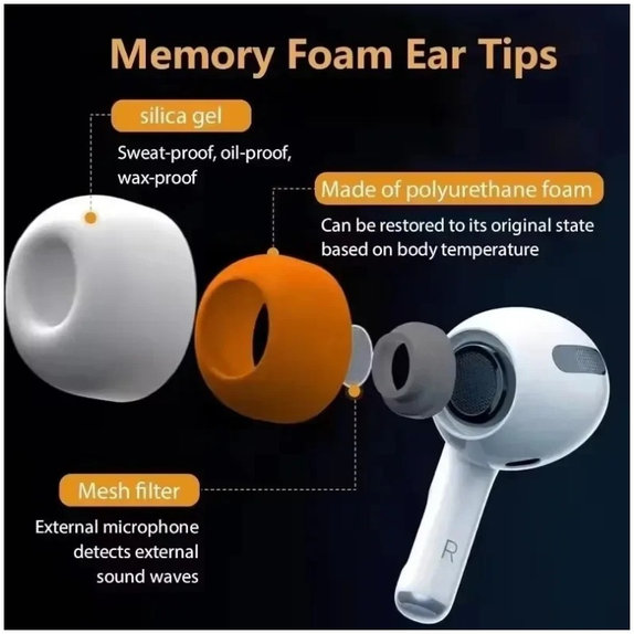Silicon Dopuri de ureche pentru AirPods 3 Pro, Memory Foam, Set (L, M, S), Alb