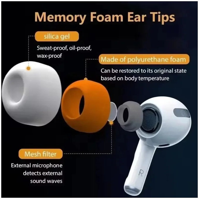 Silicon Dopuri de ureche pentru AirPods 3 Pro, Memory Foam, Set (L, M, S), Alb