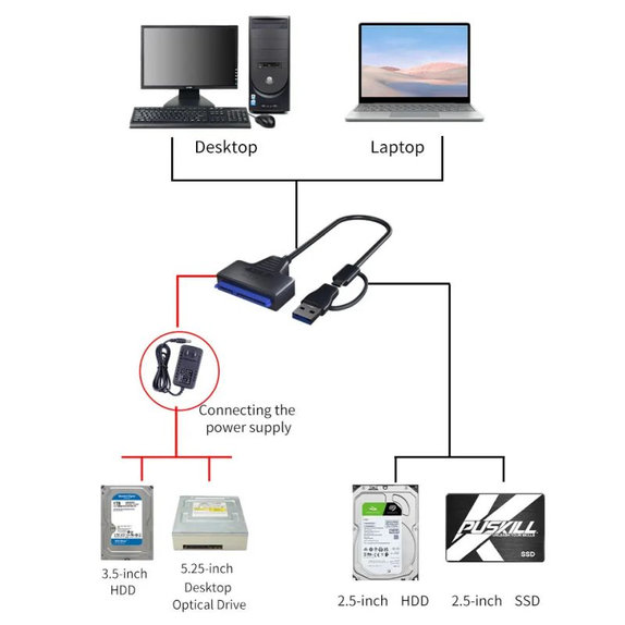 Adaptor USB 3.0 / USB-C la SATA pentru HDD/SSD de 2.5" și 3.5", cu sursă de alimentare