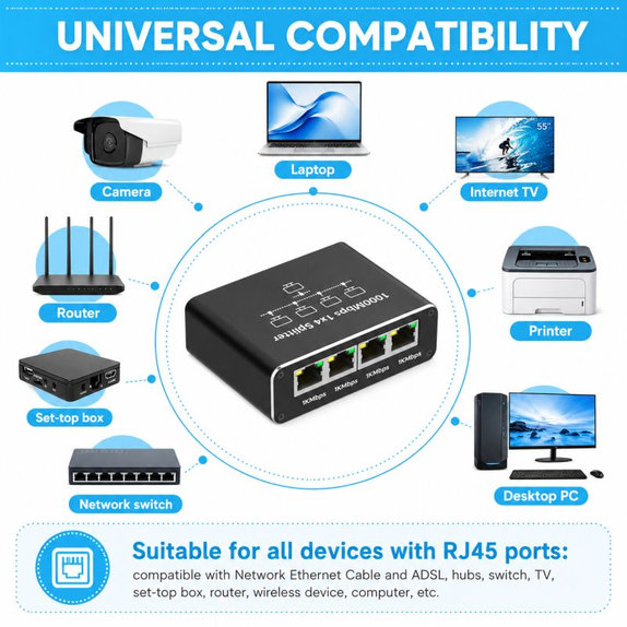 Switch Gigabit Ethernet RJ45 cu 4 porturi, 1000 Mbps