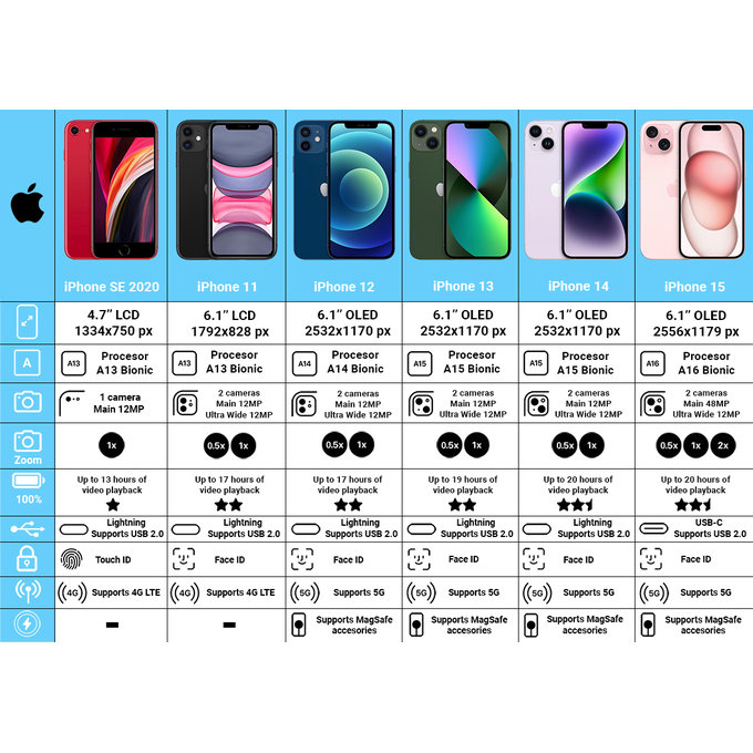 Apple iPhone XR Black 64GB A+ Recondiționat