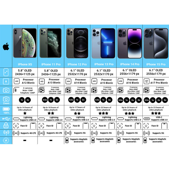 Apple iPhone 12 Pro Max Pacific Blue 128GB B Recondiționat