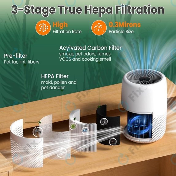 Levoit Core Mini - Filtru HEPA 3-în-1 (Carbon activ) (2 buc.)