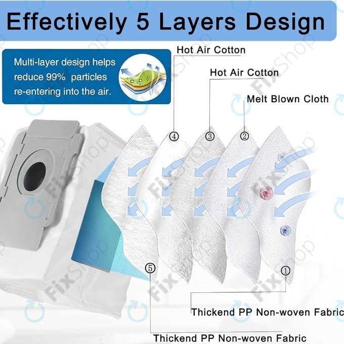 iRobot Roomba e-series, i-series, j-series, s-series - Sac de praf (3buc)
