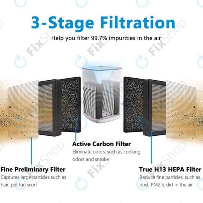 Levoit LV-H128 - Filtru HEPA (Carbon activ) (2pcs)