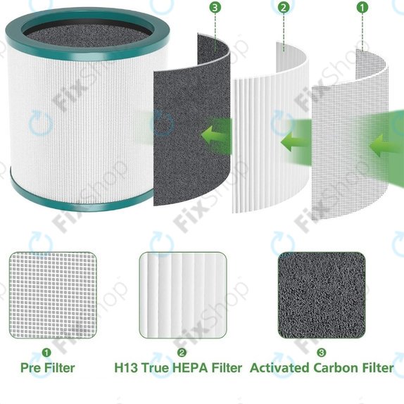 Dyson Purifier Cool-series, Pure Cool-series - Filtru HEPA (Carbon activ)