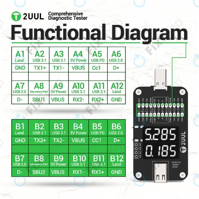 Tester de diagnosticare complex, 2UUL PW32