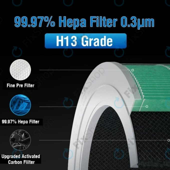 Xiaomi Mi Mijia Air Purifier 4 Pro - Filtru HEPA (Strat catalitic) (Verde)