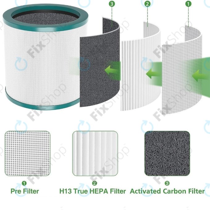 Dyson Purifier Cool-series, Pure Cool-series - Filtru HEPA (Carbon activ)