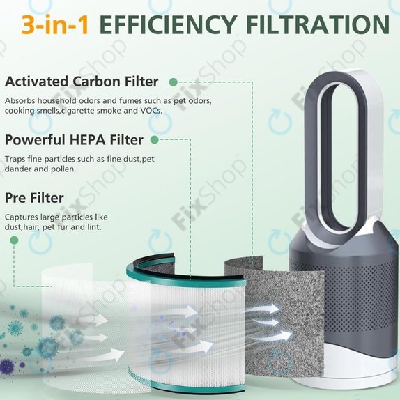 Dyson Pure Hot + Cool-series, Pure Cool Desk-series - Filtru HEPA (Carbon activ) (Green)