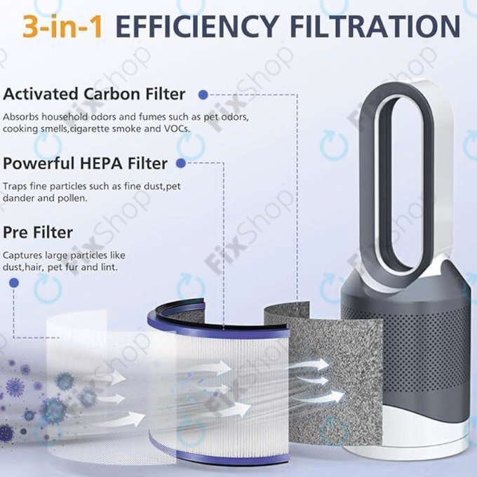 Dyson Pure Hot + Cool-series, Pure Cool Desk-series - Filtru HEPA (Carbon activ) (Purple)