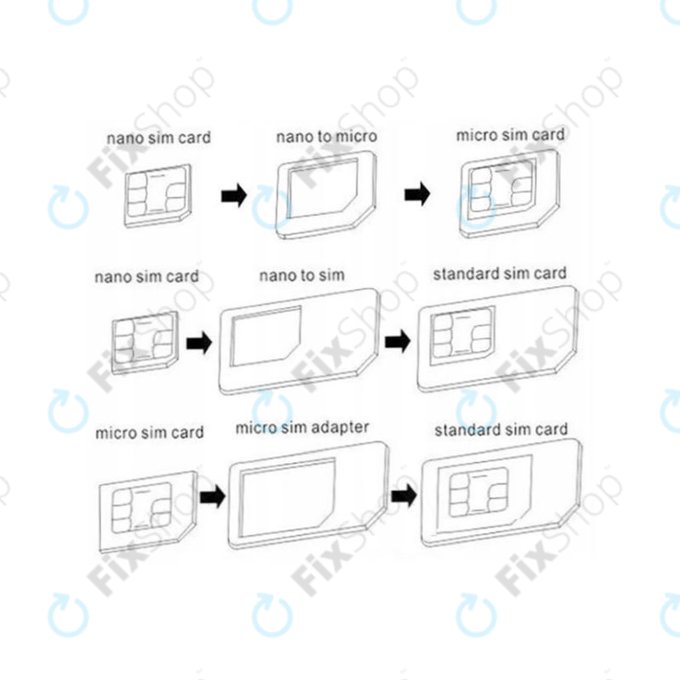 SIM Adaptor 3 în 1 (NanoSIM, MicroSIM, MiniSIM) + Deschizător de Soclu SIM