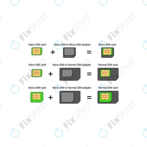 SIM Adaptor 3 în 1 (NanoSIM, MicroSIM, MiniSIM) + Deschizător de Soclu SIM