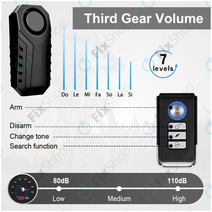 Alarmă Fără Fir Împotriva Hoților cu Telecomandă