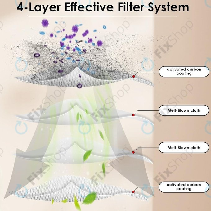 Xiaomi Roborock Qrevo Curv, Qrevo Edge, Qrevo MaxV, Qrevo Pro, Qrevo Plus, QV-series - Filtru HEPA