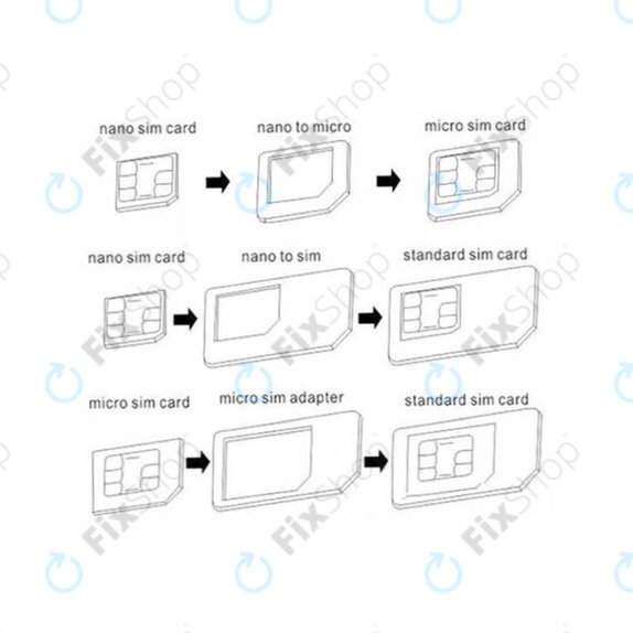 SIM Adaptor 3 în 1 (NanoSIM, MicroSIM, MiniSIM) + Deschizător de Soclu SIM