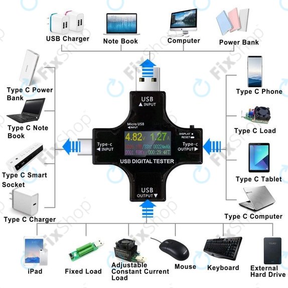 Eversame 2in1 - USB Tester / Multimeter (USB-C a USB 3.0)