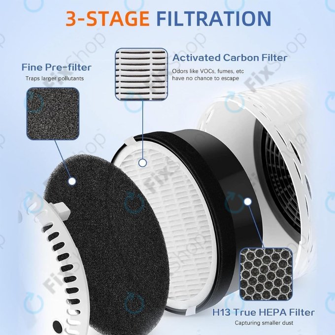 Levoit LV-H132 - Filtru HEPA (Carbon activ)
