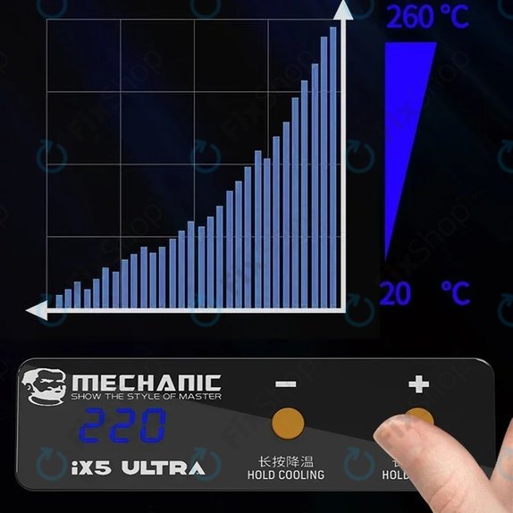 Mechanic IX5 Ultra - Mini încălzitor PCB pentru îndepărtarea componentelor
