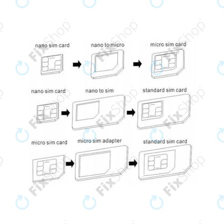 SIM Adaptor 3 în 1 (NanoSIM, MicroSIM, MiniSIM) + Deschizător de Soclu SIM