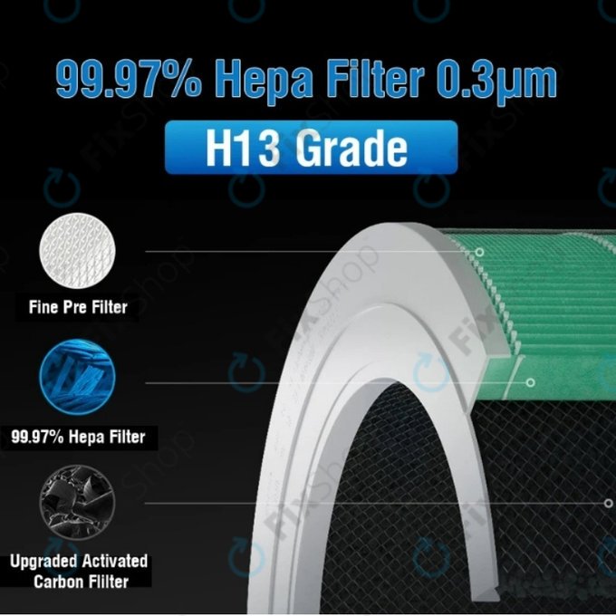 Xiaomi Mi Mijia Air Purifier 4 - Filtru HEPA (Strat catalitic) (Verde)